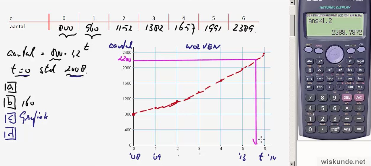 Exponentiële verbanden Opgave 28