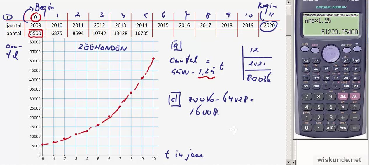 Exponentiële verbanden Opgave 32