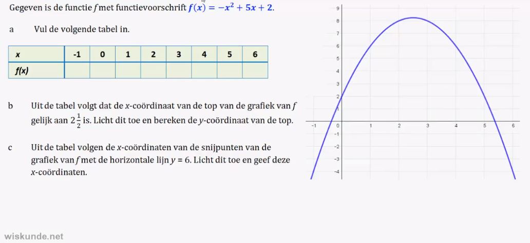 Kwadratische verbanden opgave 77