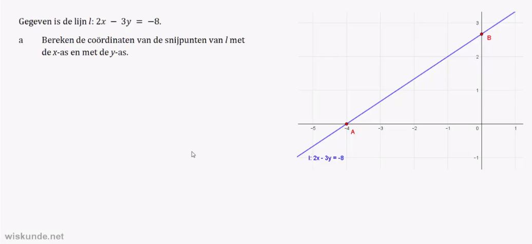 D-toets Opgave 8