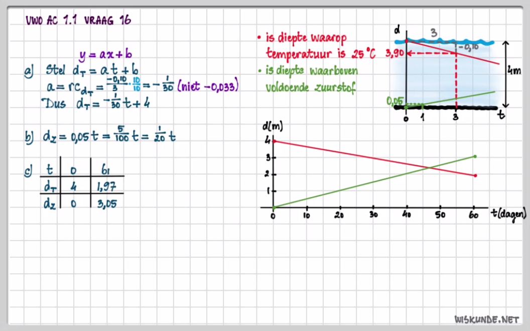Lineaire formules Opgave 16