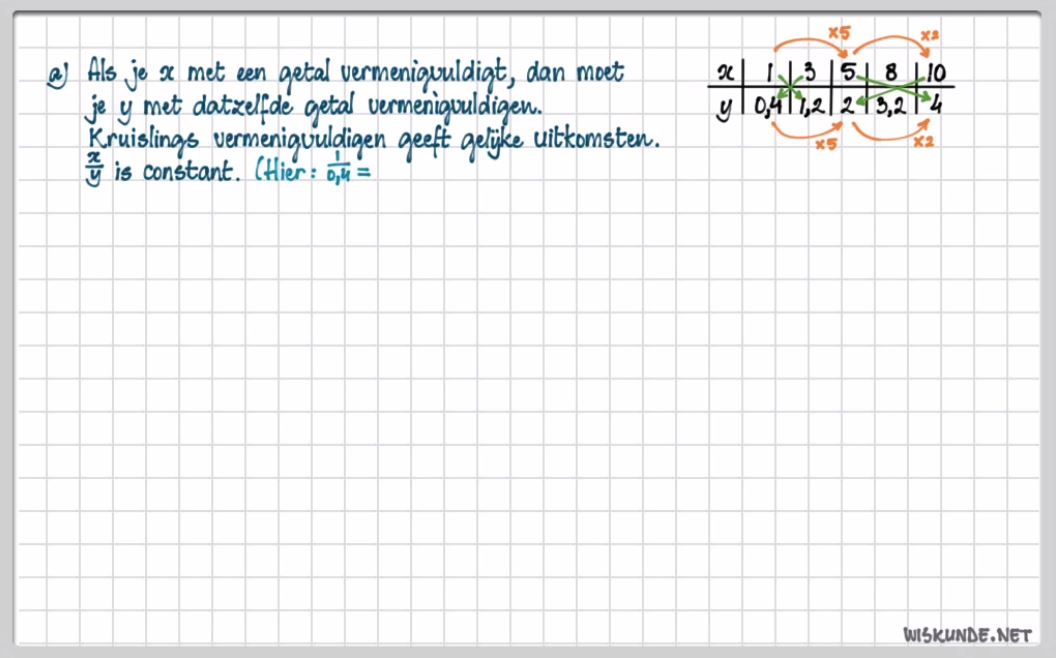 Interpoleren, extrapoleren en evenredigheid opgave 40