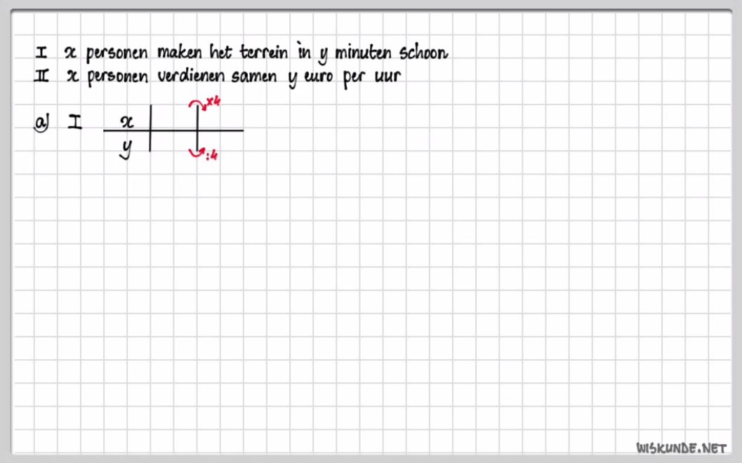 Interpoleren, extrapoleren en evenredigheid opgave 45