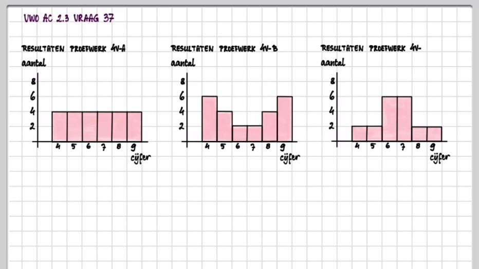 Centrum- en spreidingsmaten opgave 37