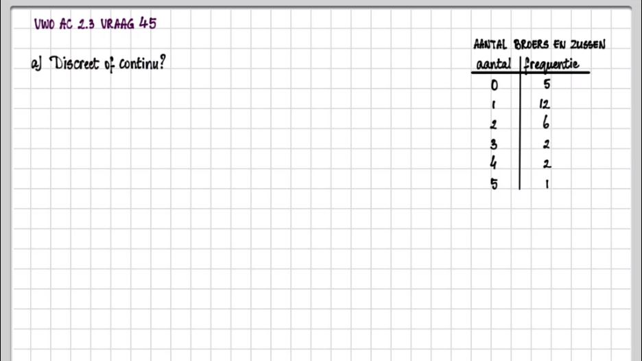 Klassenindeling en polygonen Opgave 45