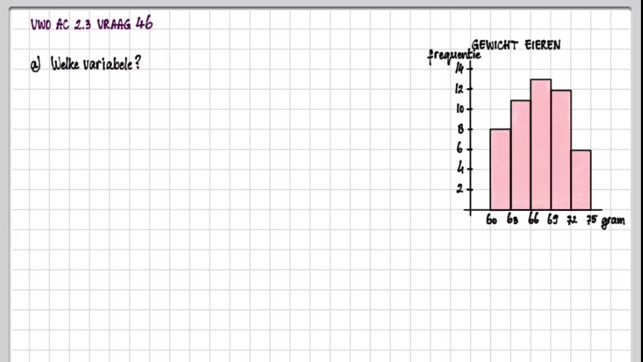 Klassenindeling en polygonen Opgave 46