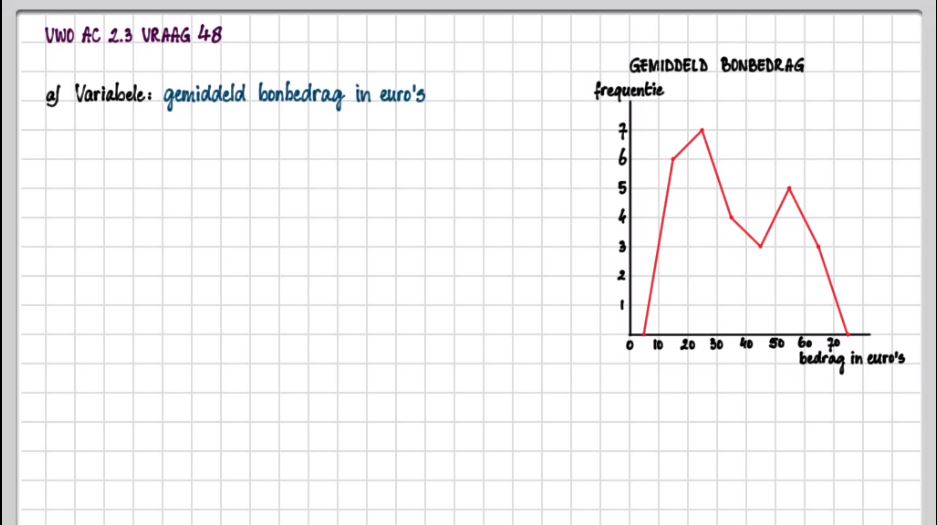 Klassenindeling en polygonen Opgave 48