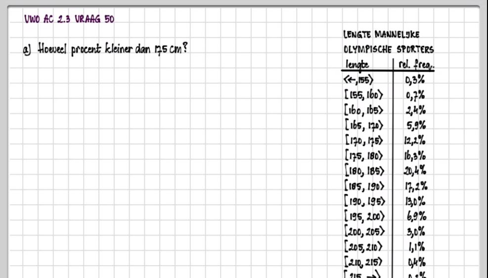 Klassenindeling en polygonen Opgave 50