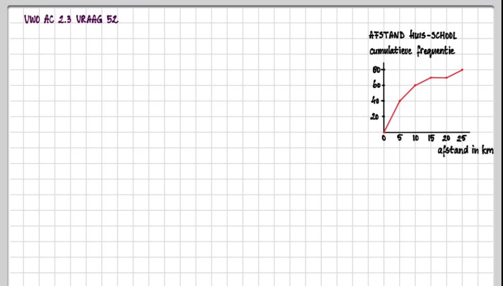 Klassenindeling en polygonen Opgave 52