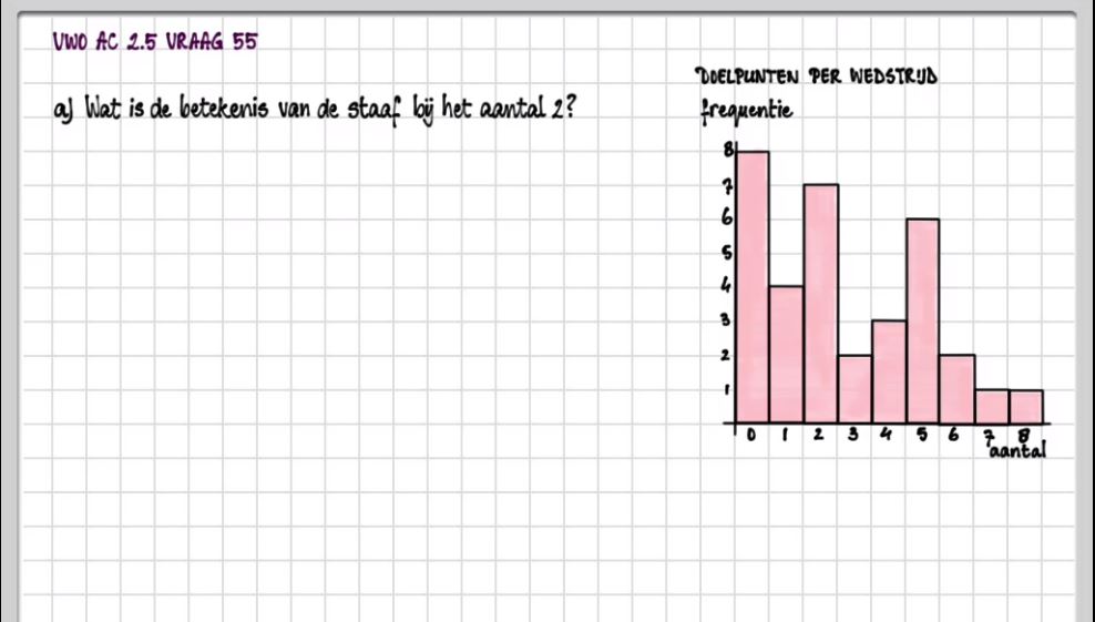 Soorten verdelingen opgave 55