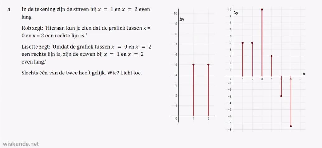 Toename diagrammen Opgave 12