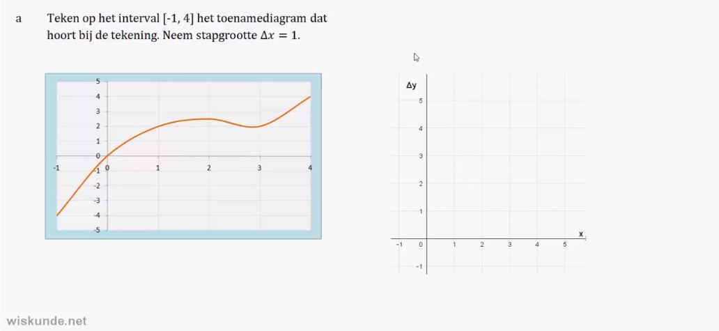 Toename diagrammen Opgave 13