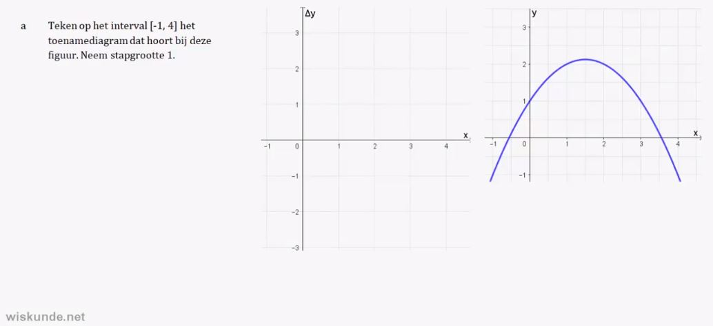 Toename diagrammen Opgave 14