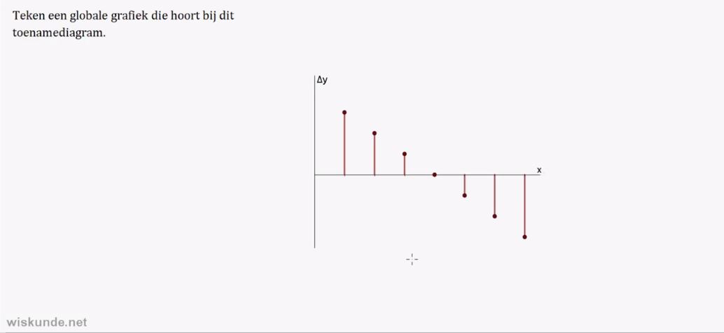Toename diagrammen Opgave 17