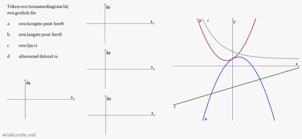 Toename diagrammen Opgave 20