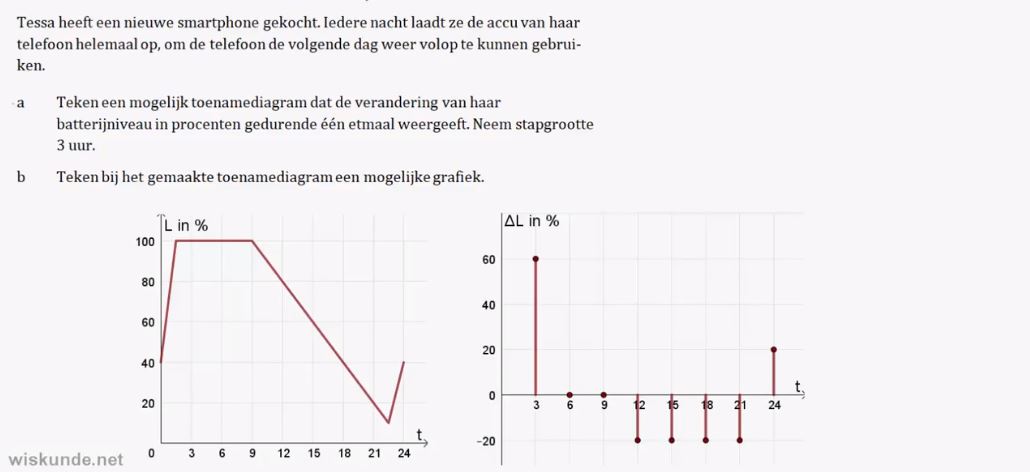 Toename diagrammen Opgave 23