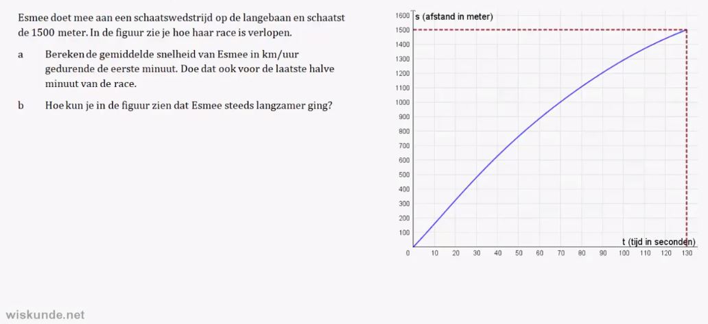 Differentiequotiënten en snelheden opgave 29