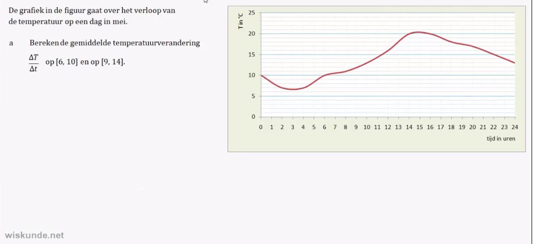 Differentiequotiënten en snelheden opgave 30