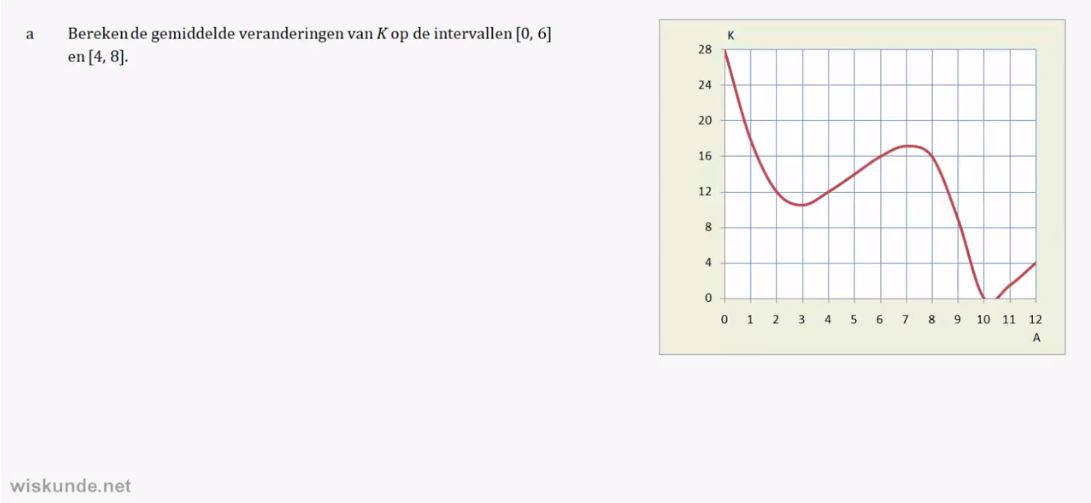 Differentiequotiënten en snelheden opgave 33
