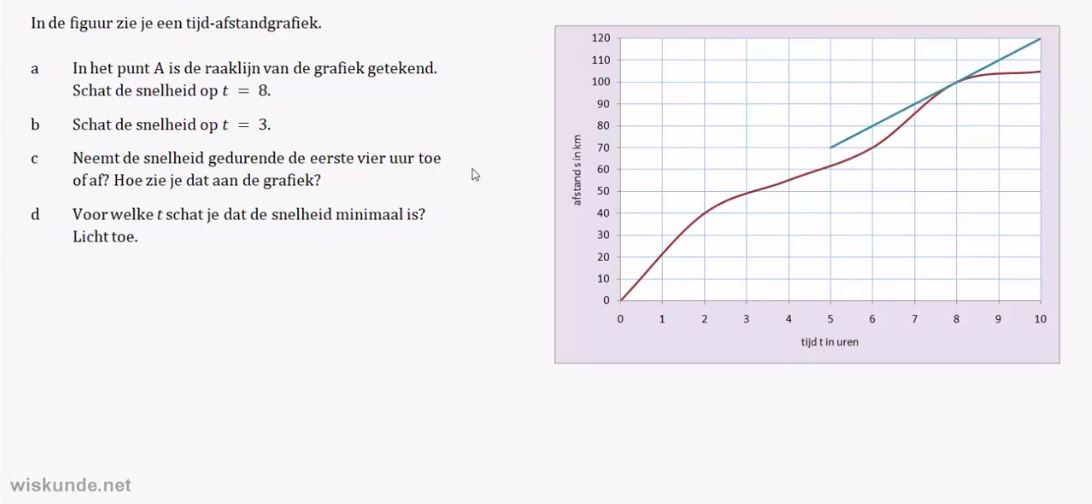 Raaklijnen en hellingsgrafieken opgave 48