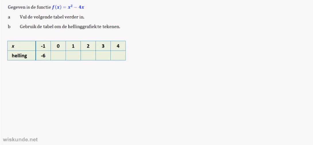 Raaklijnen en hellingsgrafieken opgave 62