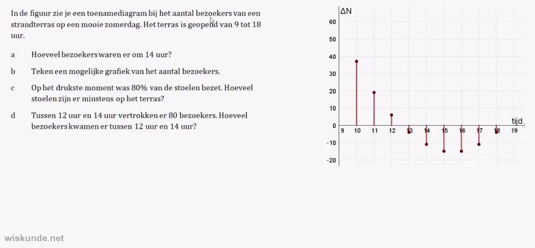 D-toets opgave 3