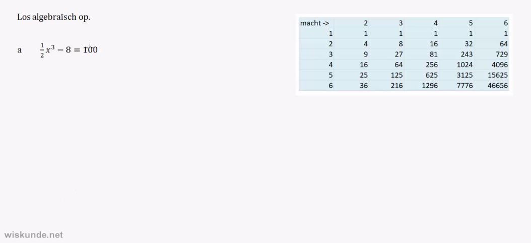 Hogeregraadsvergelijkingen en ongelijkheden opgave 34