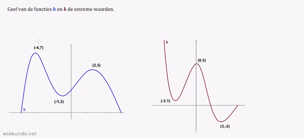 Extreme waarden en wiskundige modellen opgave 64