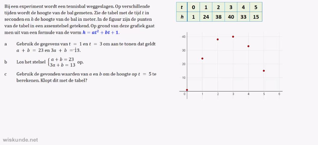 Extreme waarden en wiskundige modellen opgave 70