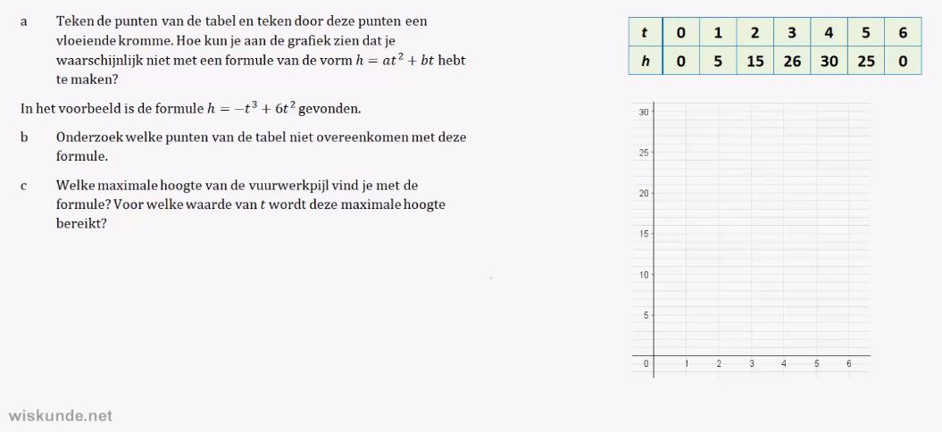 Extreme waarden en wiskundige modellen opgave 71