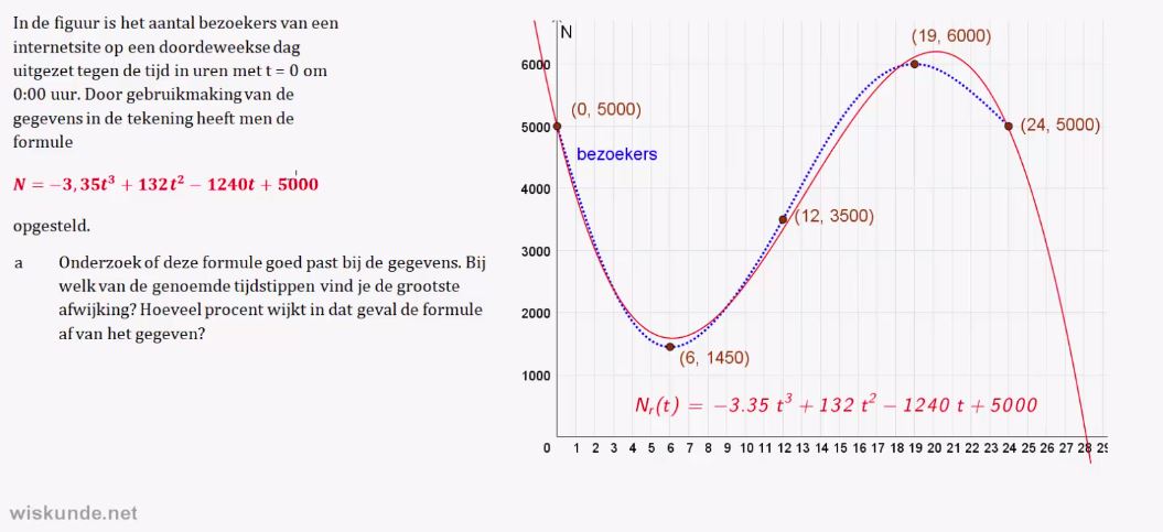 Extreme waarden en wiskundige modellen opgave 77