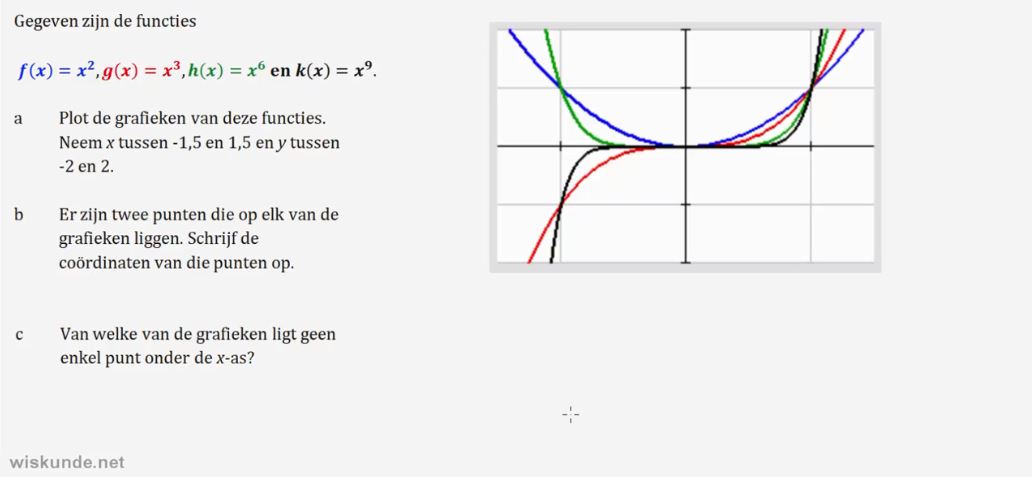 Grafieken van machtsfuncties veranderen opgave 16