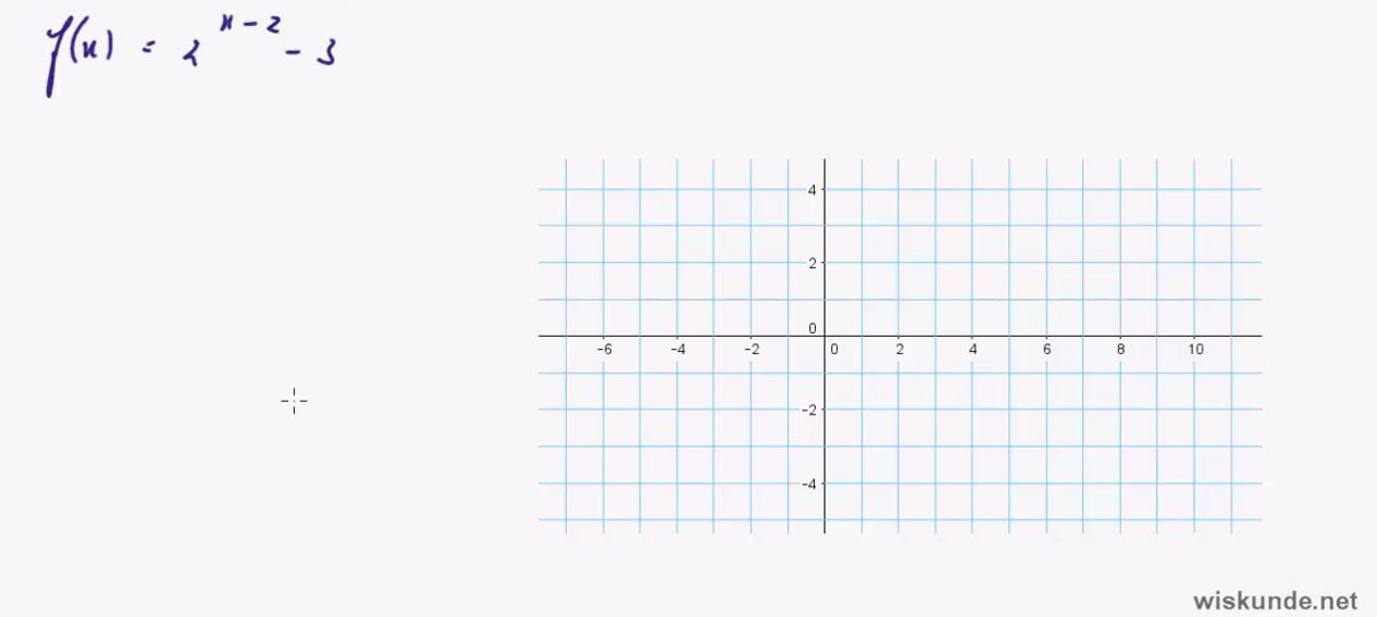 Exponentiële functies opgave 55