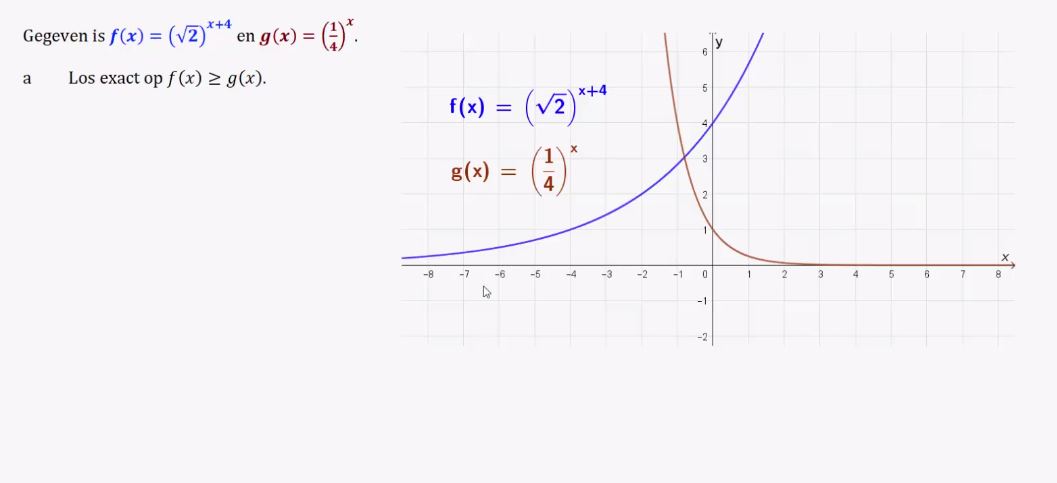 Exponentiële functies opgave 65