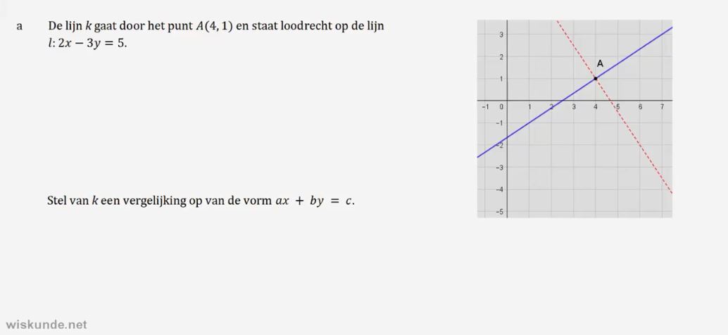Afstanden bij punten en lijnen Opgave 21