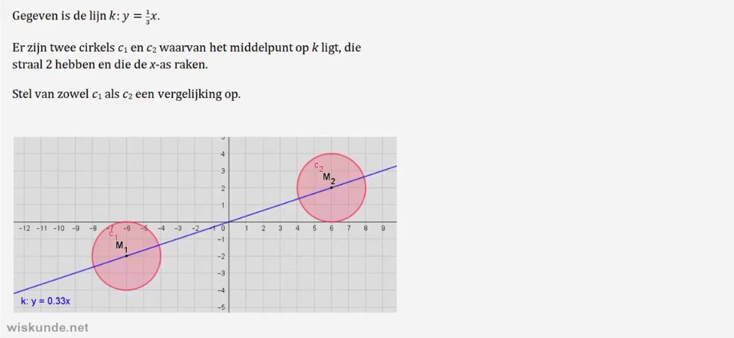 Cirkelvergelijkingen opgave 36