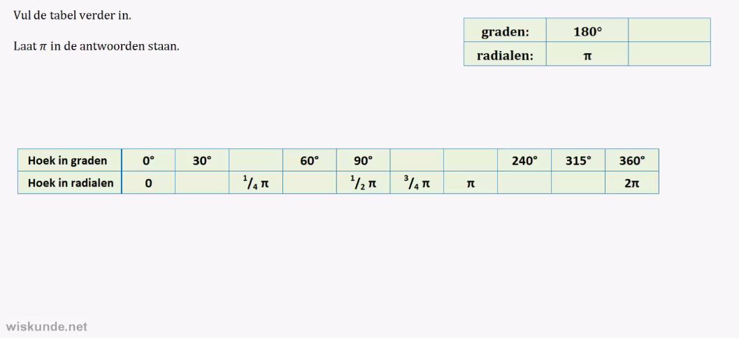 De eenheidscirkel en radialen opgave 14