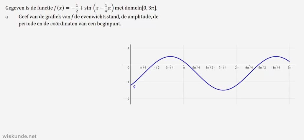 Sinusoïden  opgave 28