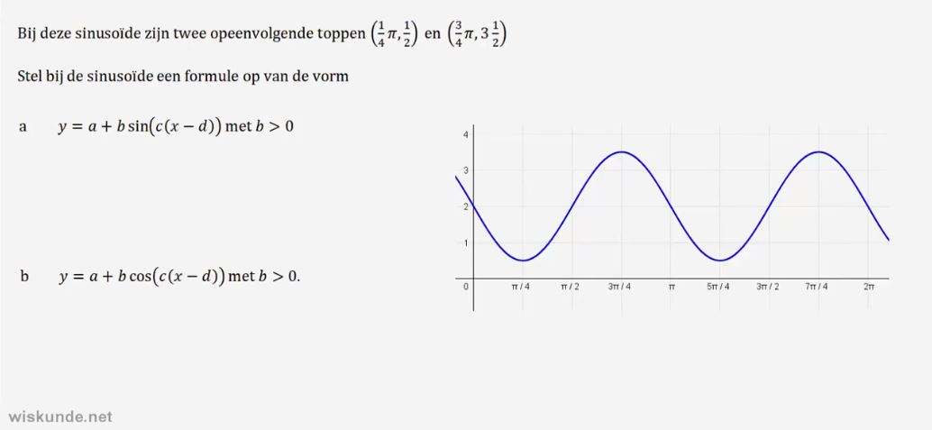 Formules van sinusoïden opstellen Opgave 41
