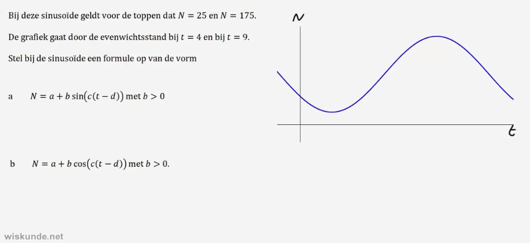 Formules van sinusoïden opstellen Opgave 43