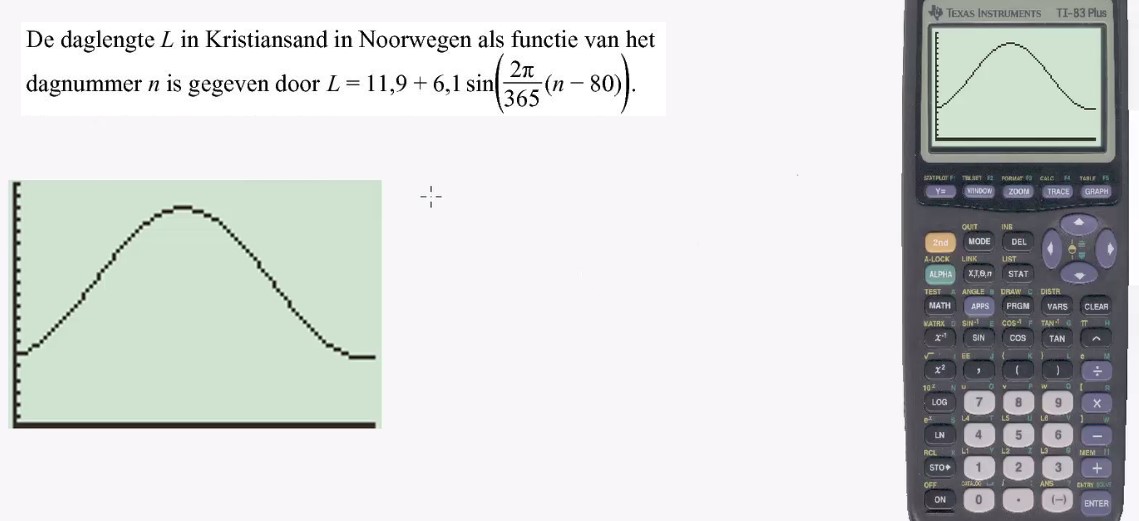 Toepassingen van sinusoïden Opgave 70
