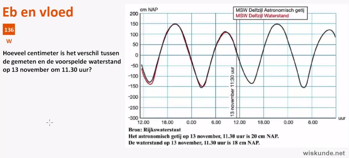 Opgaven Opgave 101