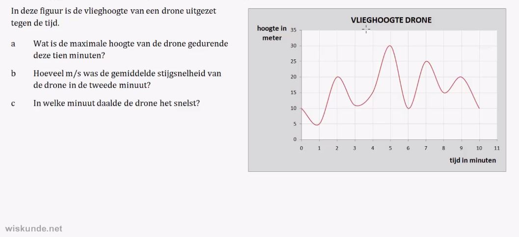 Stijgen en dalen opgave 1