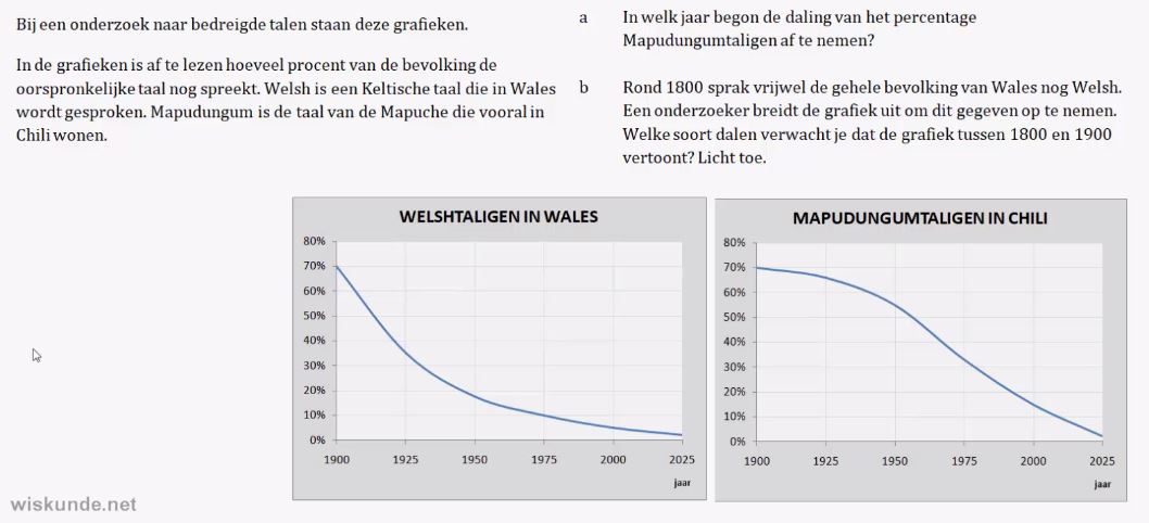 Stijgen en dalen opgave 11