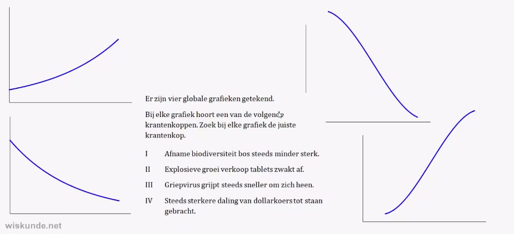 Stijgen en dalen opgave 12