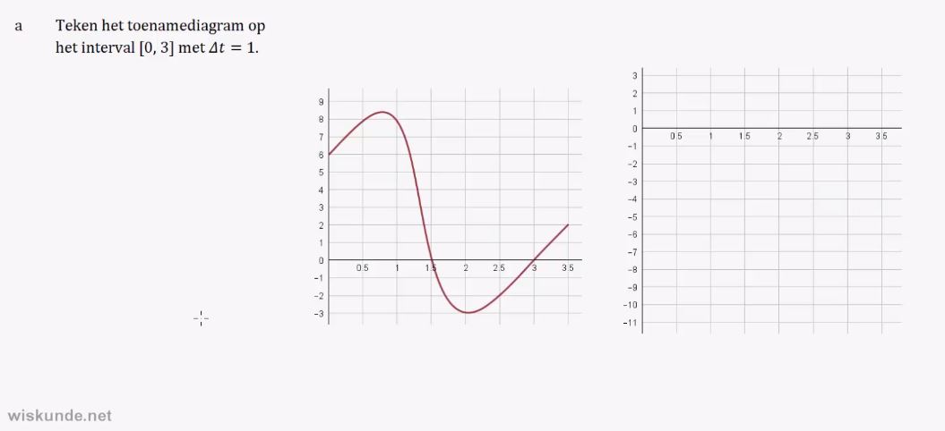 Toenamediagrammen opgave 20