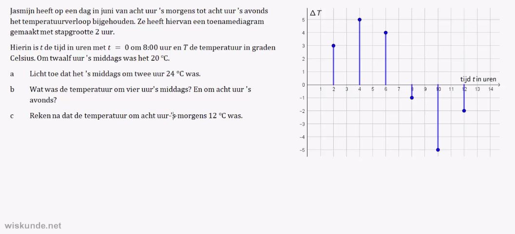 Toenamediagrammen opgave 26