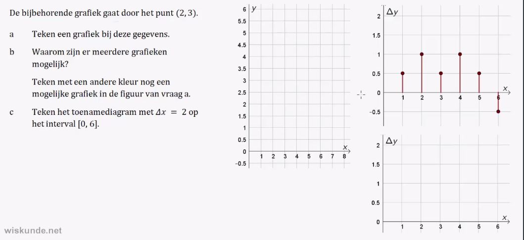 Toenamediagrammen opgave 28