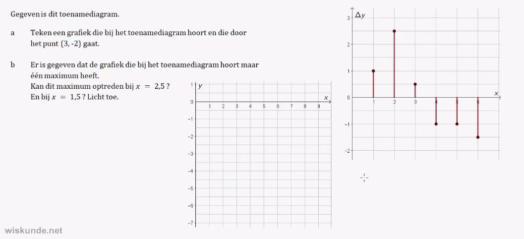 Toenamediagrammen opgave 29