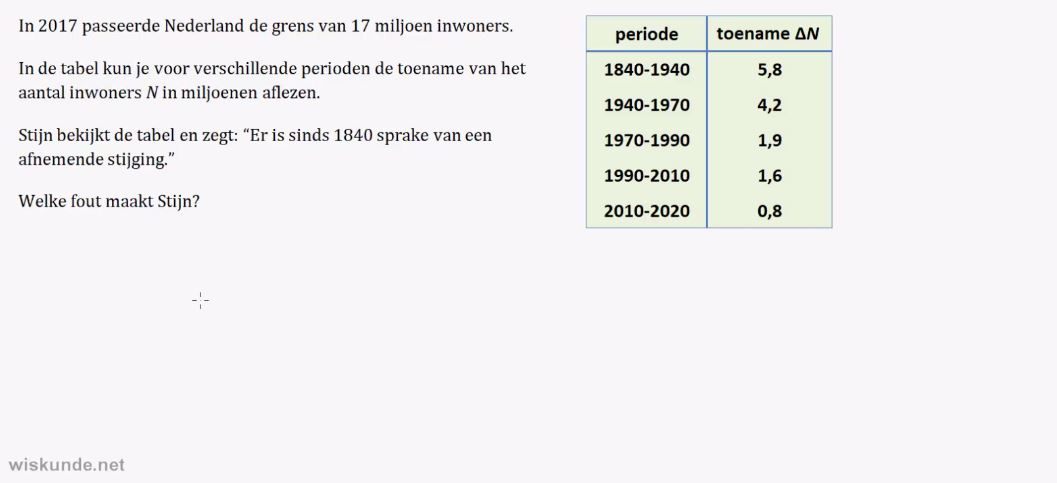 Differentiequotiënten opgave 39